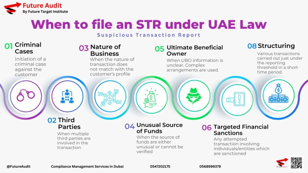 when to file an str in the uae